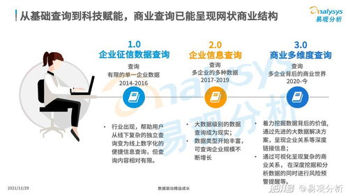 商業(yè)查詢已成社會信用基石,中國商業(yè)查詢市場發(fā)展機遇在哪
